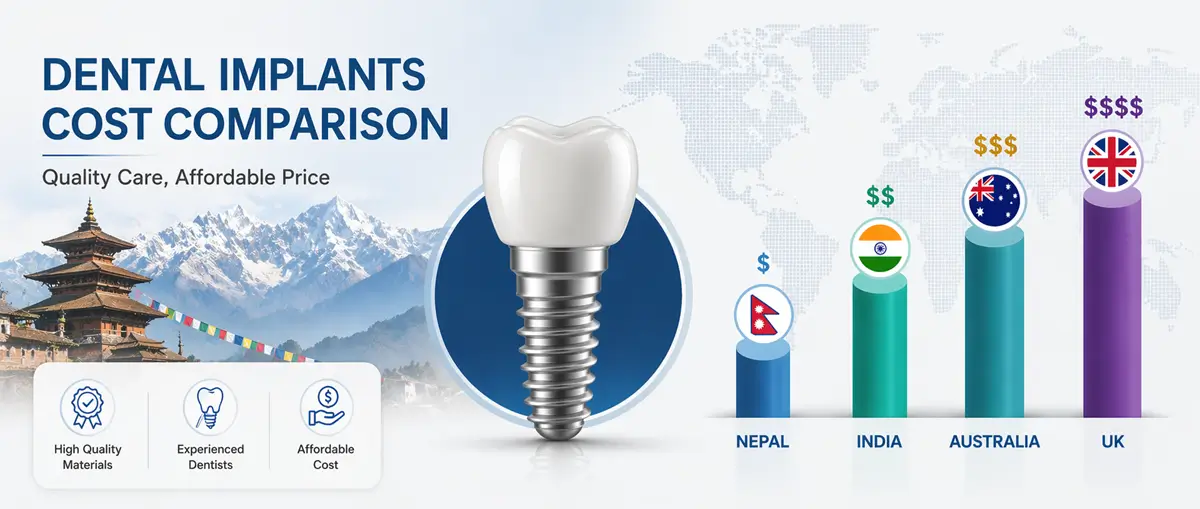 Dental Implants Cost Comparison